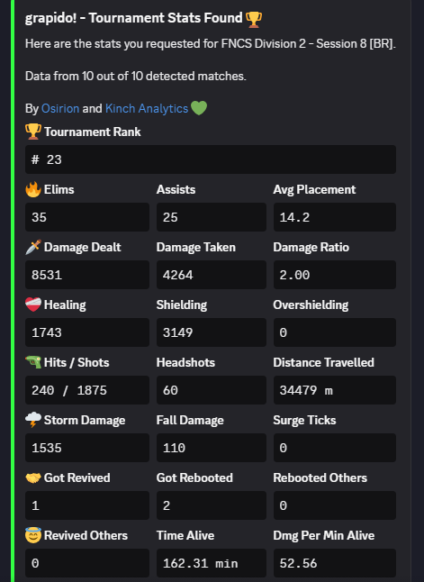 vgrapido tweet media