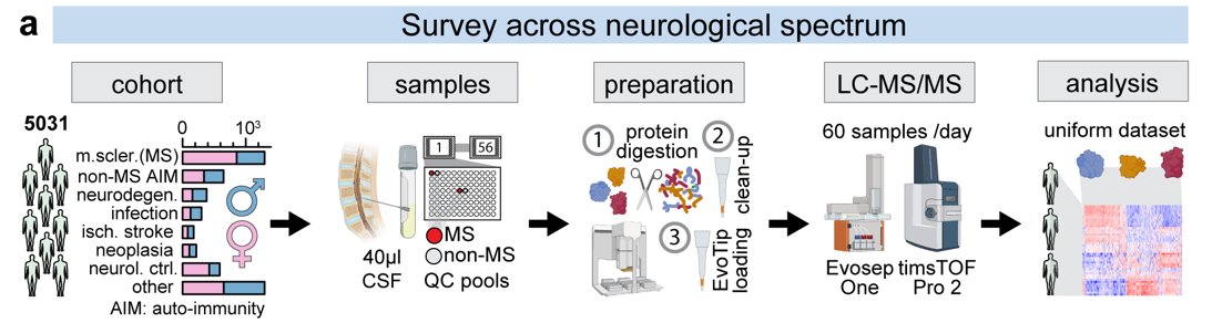 Matthias Mann Lab tweet media