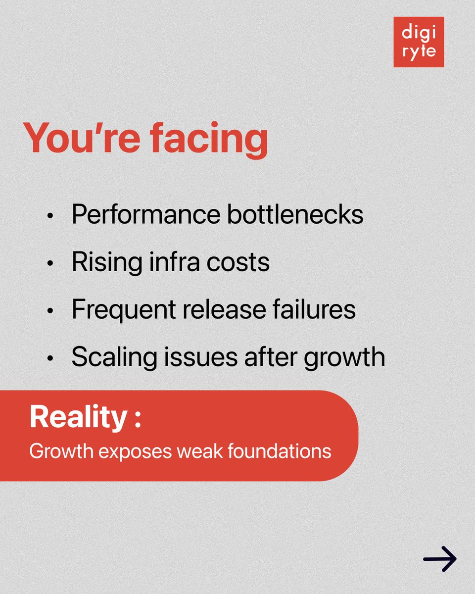 Digiryte tweet media