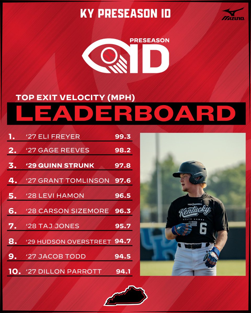 Prep Baseball Kentucky tweet media