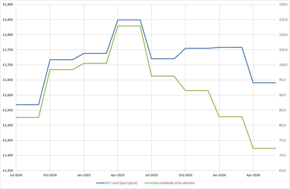 Martin Whiteley tweet media