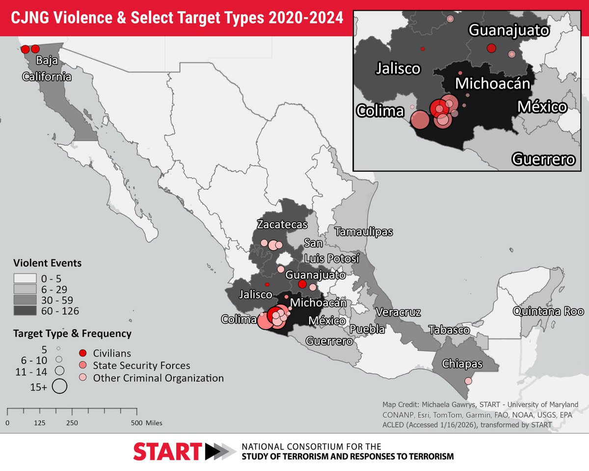 START Consortium tweet media