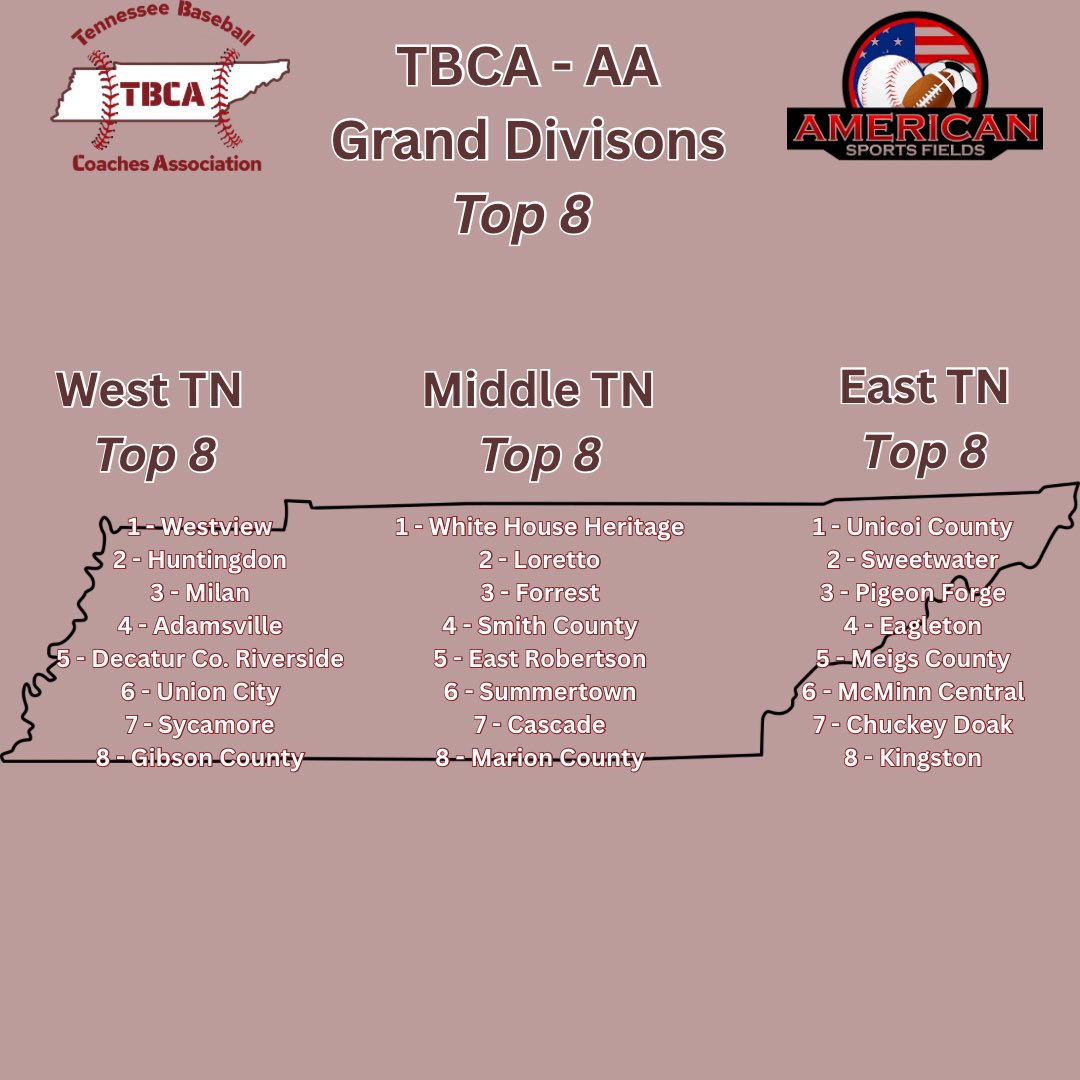 Tennessee Baseball Coaches Association tweet media