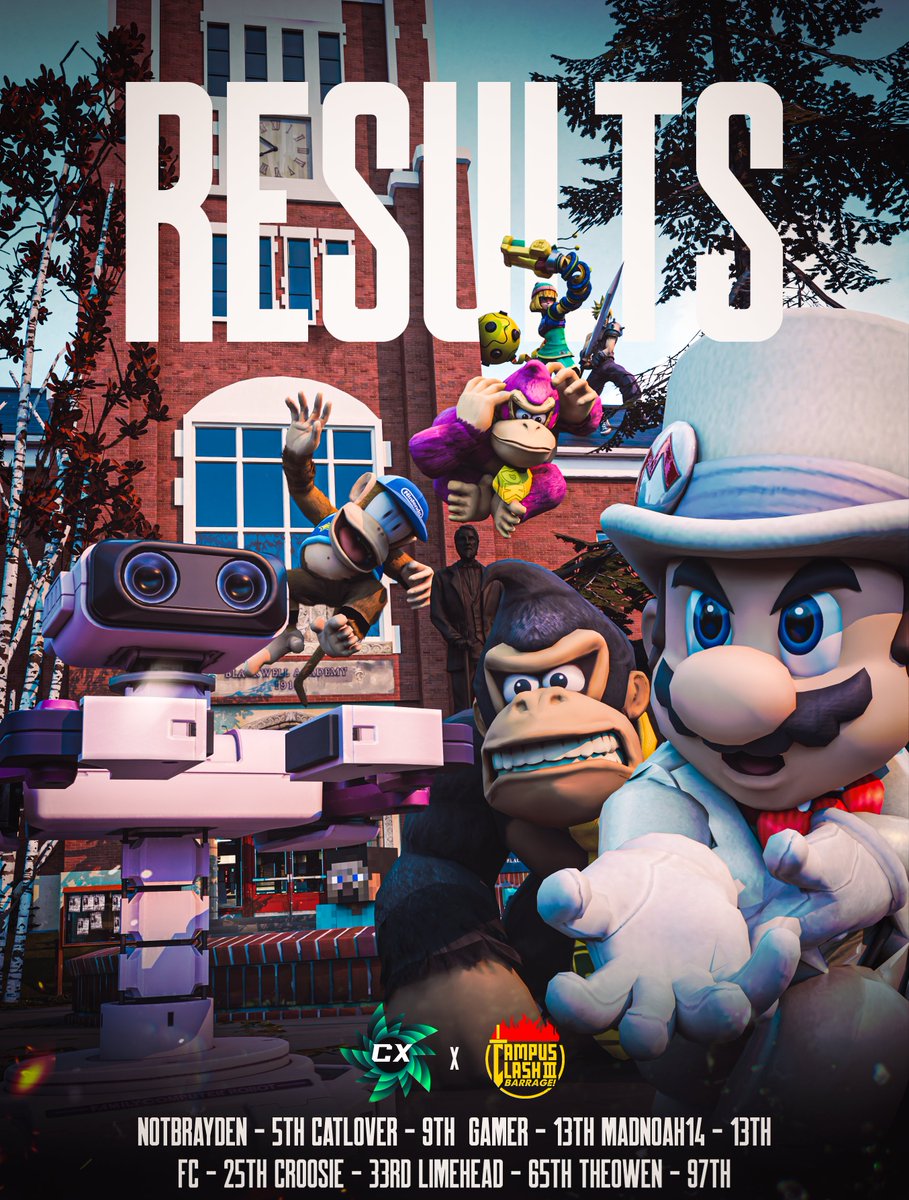 CX Esports tweet media