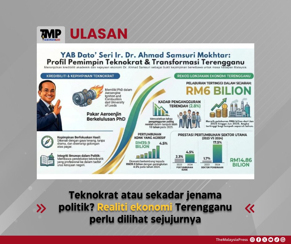 TMPNews_'s tweet photo. Ukuran kejayaan bukan pada poster atau infografik tetapi pada sejauh mana rakyat benar-benar hidup lebih baik daripada sebelumnya.

https://t.co/Szqy56R4Kd

#themalaysiapress #taatsetia #bangsamalaysia #informasiberfaktamembukaminda https://t.co/w2h2waNvGO