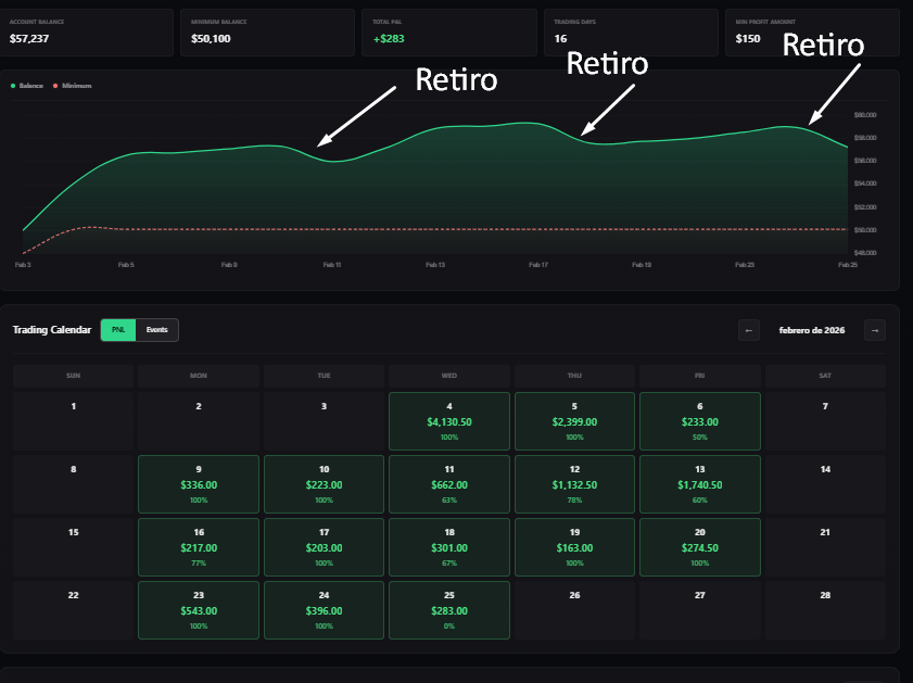 MRT Precio y Volumen tweet media