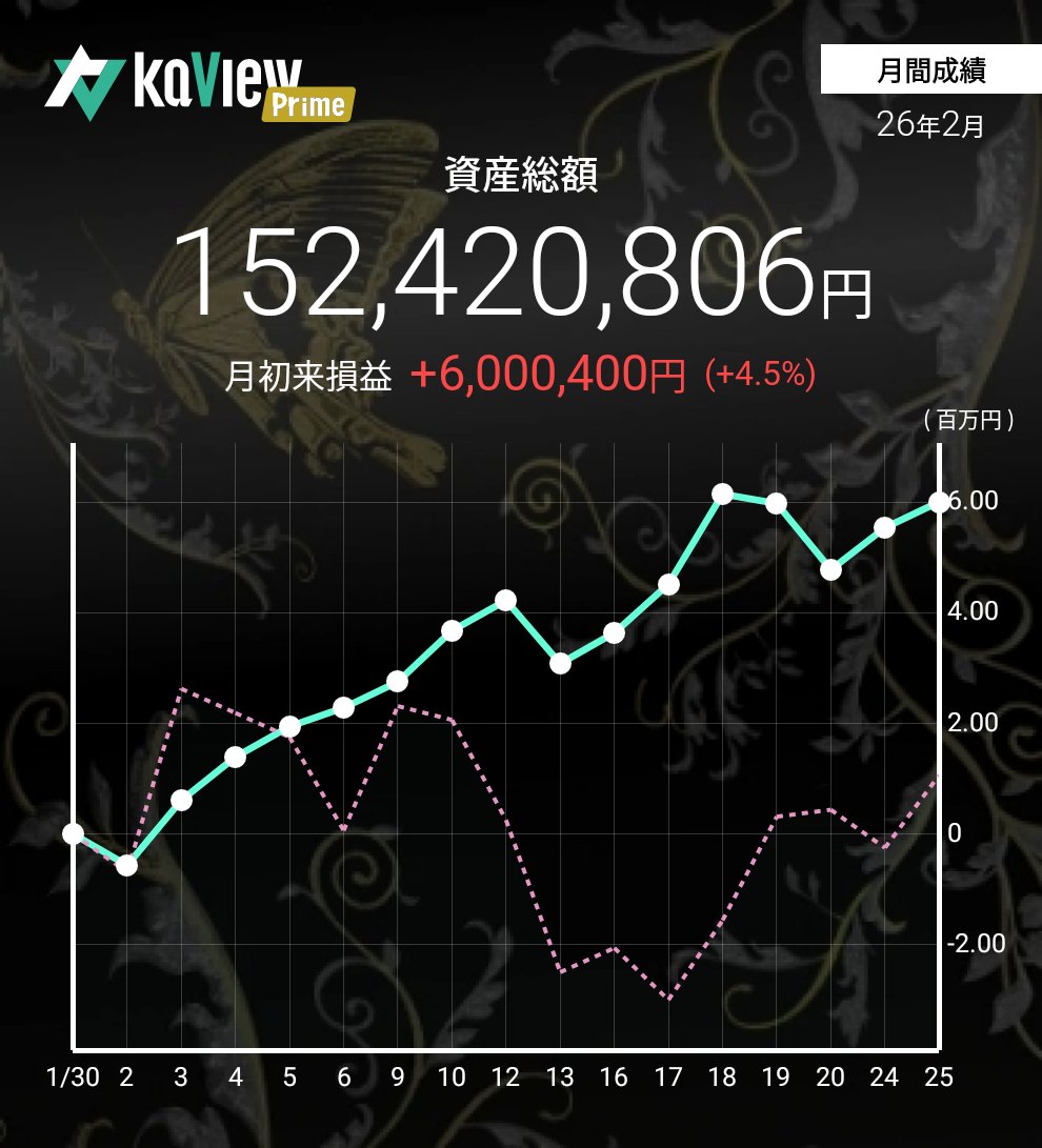 株ぬしゆうた医 (@kabuyakyuuzukii) / Posts / X