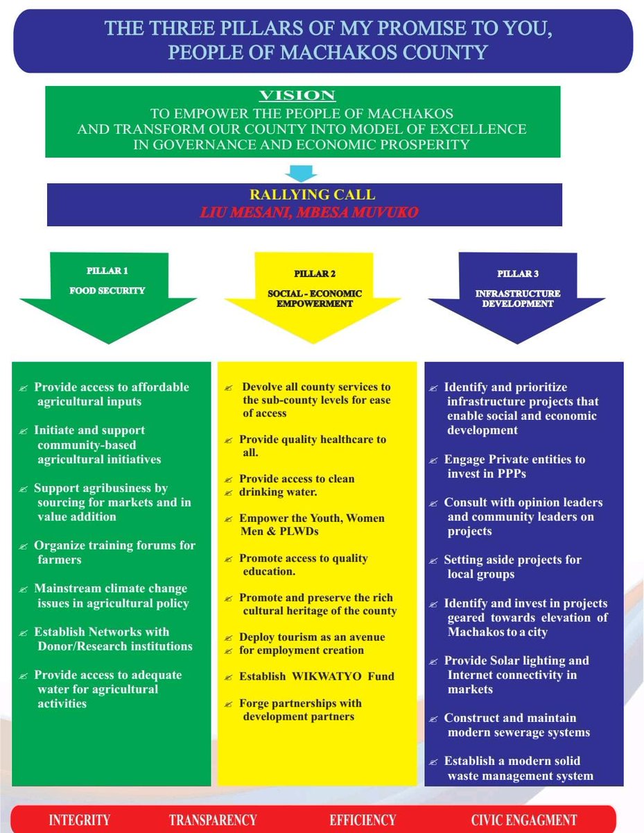 Her Excellency Governor Wavinya Ndeti is the first woman governor to receive international acclaim for open governance. Machakos County has now become a global benchmark for transparency and accountability.

#MachakosCountyAddress