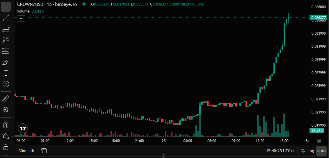Sir Trading 🎩 tweet media