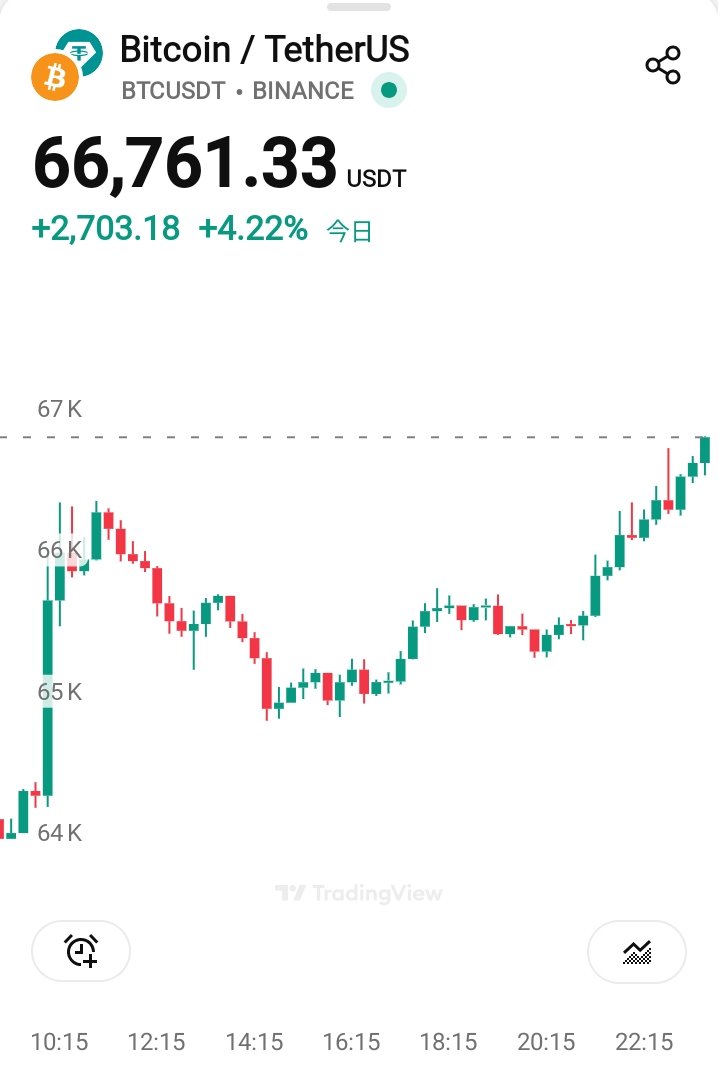 noboru🐳朝活リサーチ | データでBTC清算エッジを! tweet media