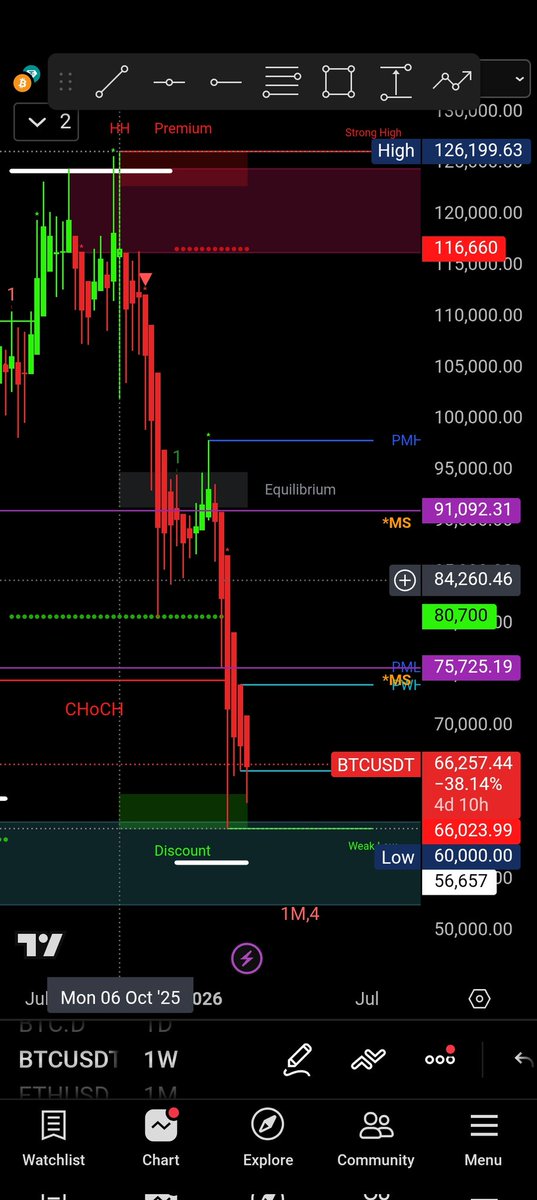 NINJA TRADER (ॐ) 💎 tweet media