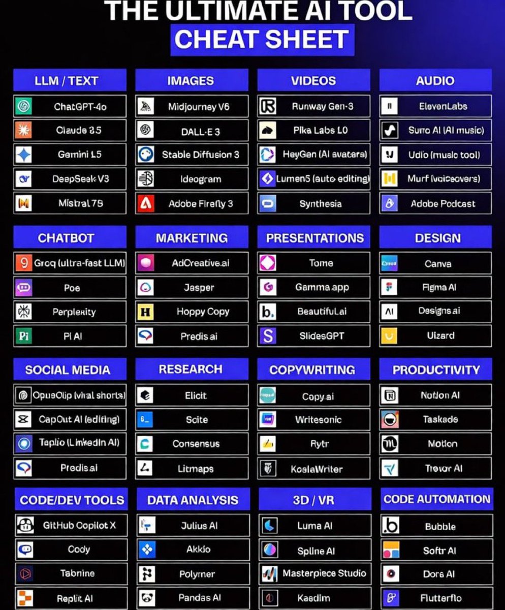 NextShopiaAi's tweet photo. 120 Mind-Blowing AI Tools You’ll Wish You Knew Earlier 🤯

1. Ideas 🧠

- YOU
- Claude
- ChatGPT
- Perplexity
- Bing Chat

2. Presentation

- Prezi
- Pitch
- PopAi
- Slides AI
- Slidebean

3. Website

- Dora
- Wegic
- 10Web
- Framer
- Durable

4. Writing

- Rytr
- Jasper
- Copy AI
- Textblaze
- Writesonic

5. AI Models

- RenderNet
- Glambase App
- Luma AI
- Sora (OpenAI)
- Leonardo AI

6. Meeting

- Tldv
- Krisp
- Otter
- Avoma
- Fireflies

7. Chatbots

- Poe
- Claude
- Gemini
- ChatGPT
- HuggingChat

7. Automation

- ClickUp
- Drift
- Outreach
- Emplifi
- Phrasee

8. UI/UX

- Uizard
- Visily
- Khroma
-
- Galileo AI
- VisualEyes

9. Image

- Stylar
- Freepik
- Phygital+
- StockIMG
- Bing Create

10. Video

- Pictory
- HeyGen
- Nullface
- Decohere
- Synthesia

11. Design

- Looka
- Clipdrop
- Autodraw
- Vance AI
- Designs AI

12. Marketing

- AdCopy
- Predis AI
- Howler AI
- Bardeen AI
- AdCreative

13. Twitter

- Typefully
- Postwise
- Metricool
- Tribescaler
- TweetHunter

To Unlock It: 👇

Like, Comment & RT to show your support 📈

Save 🔖 and start cutting down your AI expenses 🪄

Follow @NextShopiaAi for AI tools that actually get things done ⚡