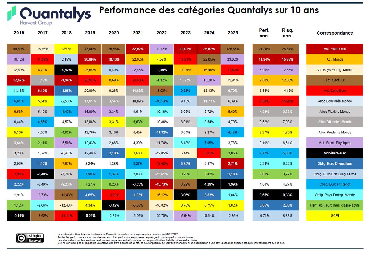 Quantalys France Harvest Group tweet media