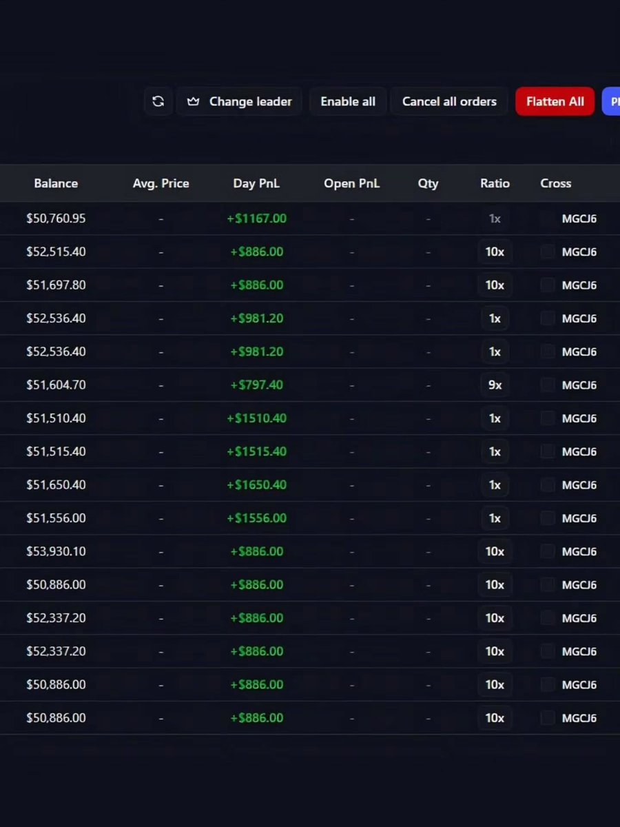 tradersandra18's tweet photo. Success in crypto doesn’t come from luck, it comes from learning, strategy, and strong mindset. The market moves, trends change, but those who stay consistent and focused always find opportunity. Believe in the process. Build during the quiet seasons. Win during the loud ones. https://t.co/JEULVICdVU