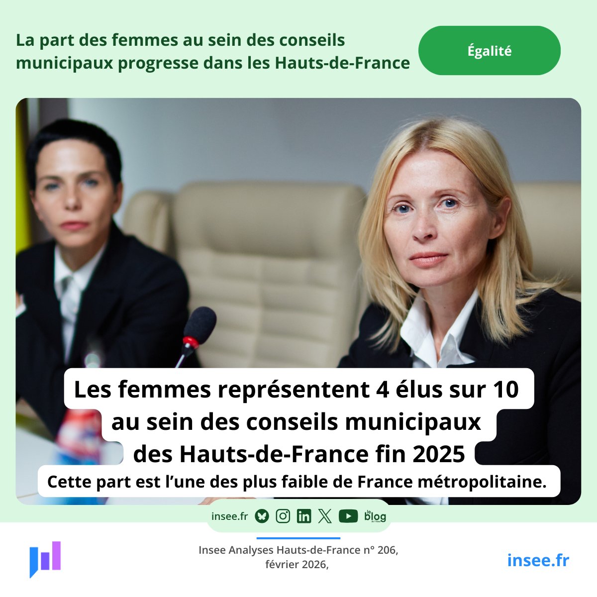 Insee Hauts-de-France tweet media