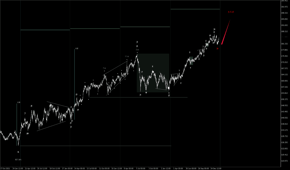 FractalJournal's tweet photo. #eurjpy #elliottwave https://t.co/P8bGJOG6sC