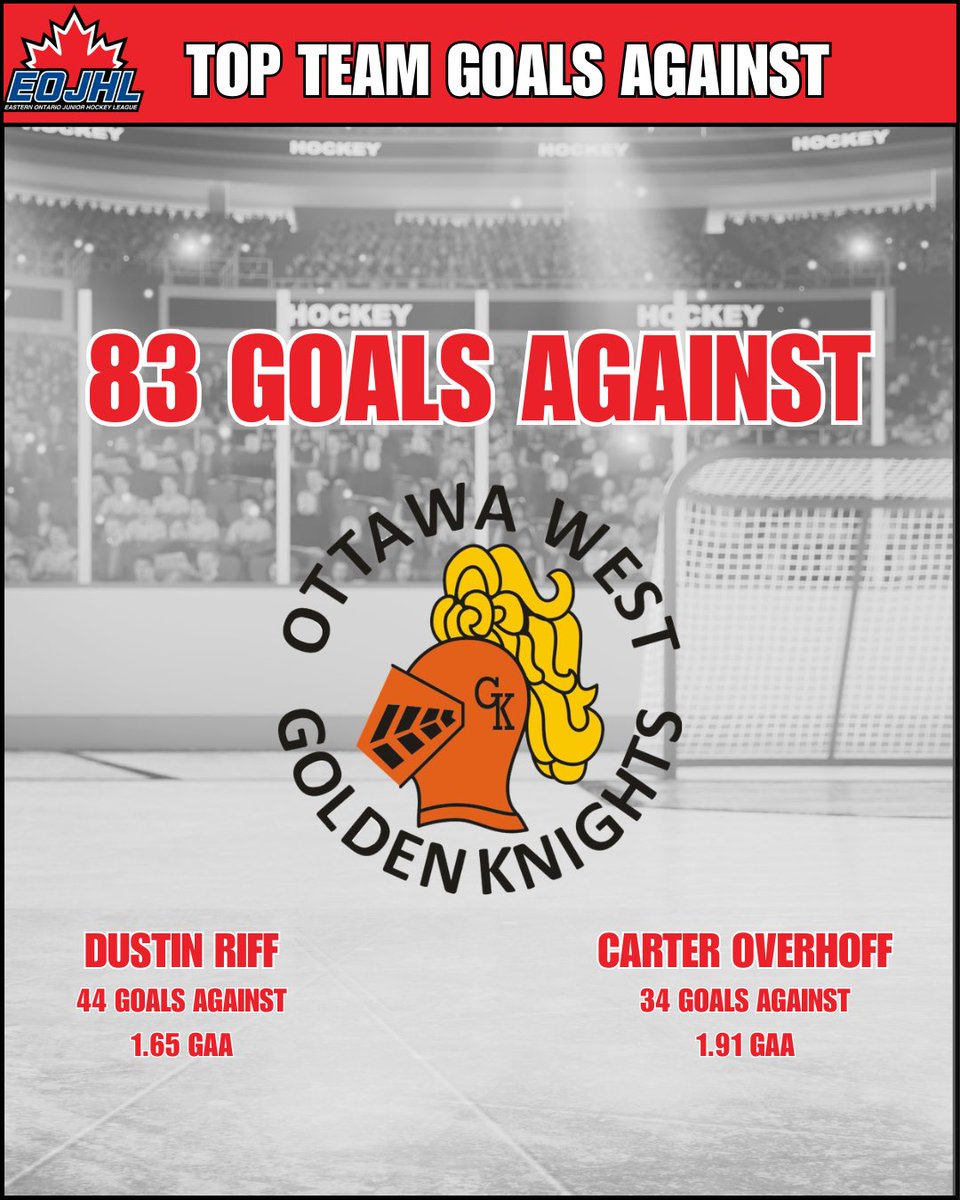 TheEOJHL tweet picture