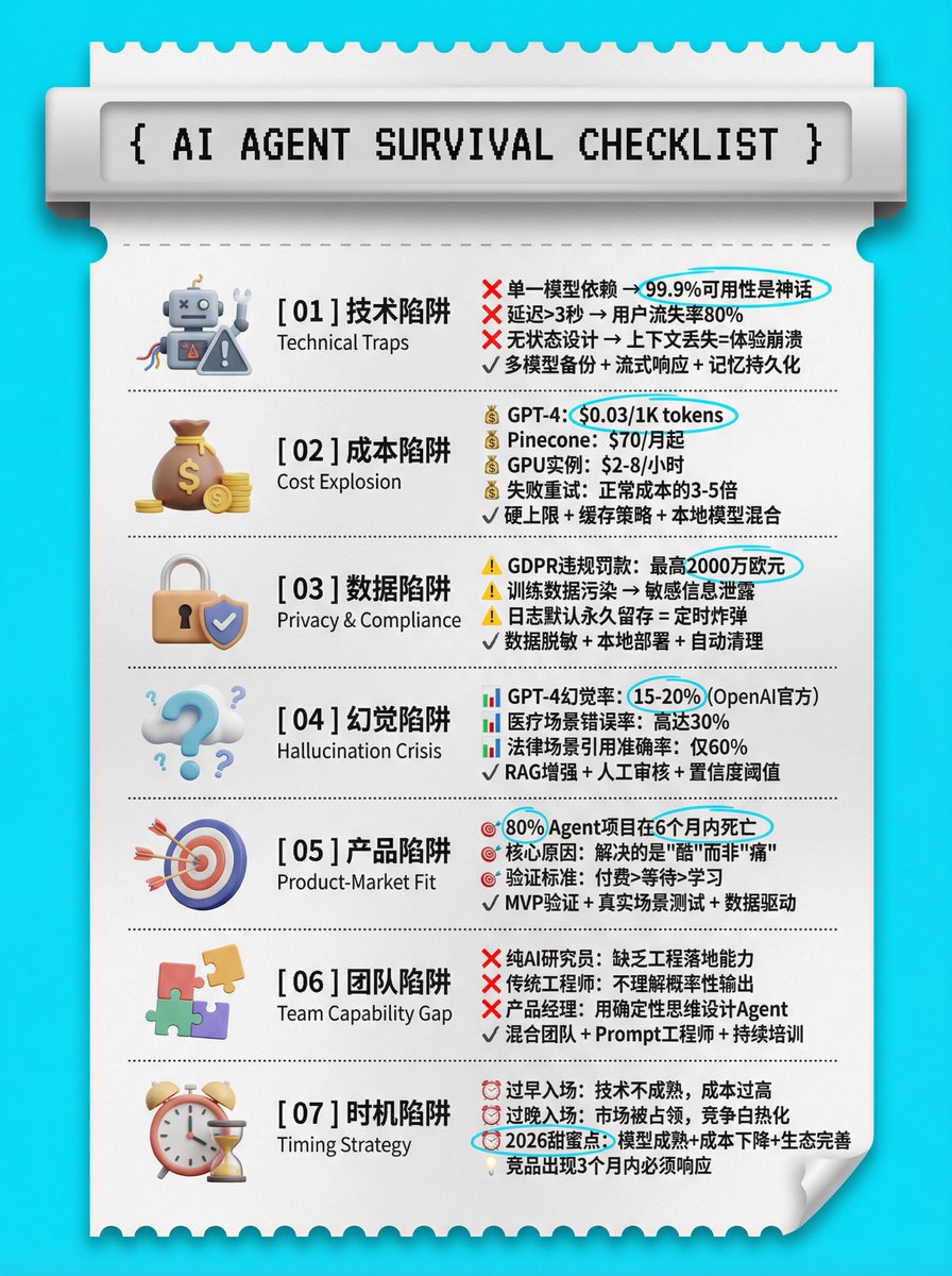 Frank Wang 玉伯 tweet media