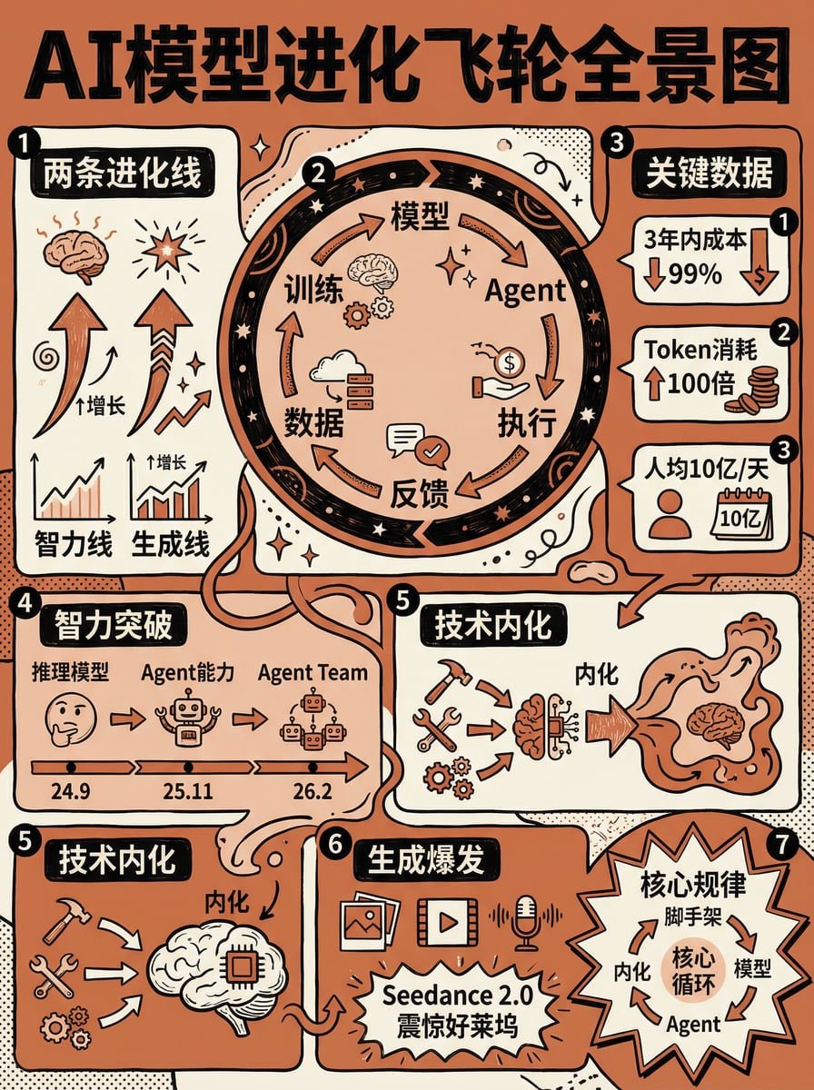 Frank Wang 玉伯 tweet media