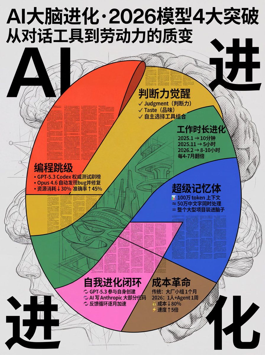 Frank Wang 玉伯 tweet media