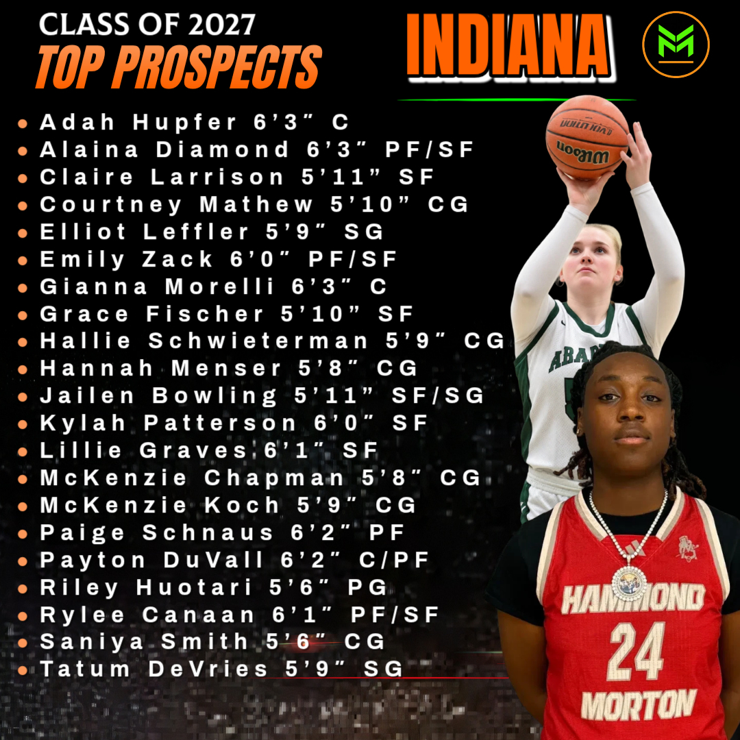 Major Movez Basketball Review #MMBR tweet media