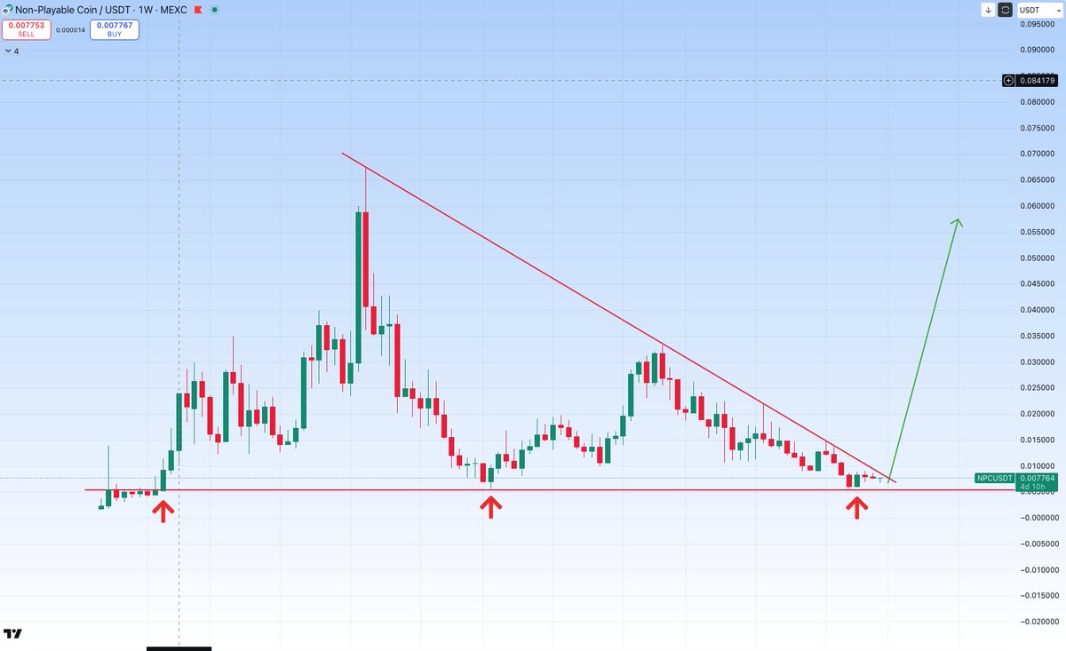 CryptoBoss1984's tweet photo. $NPC this is your last chance... Only UP from here. Wizz season soon https://t.co/uCPMnozLYw