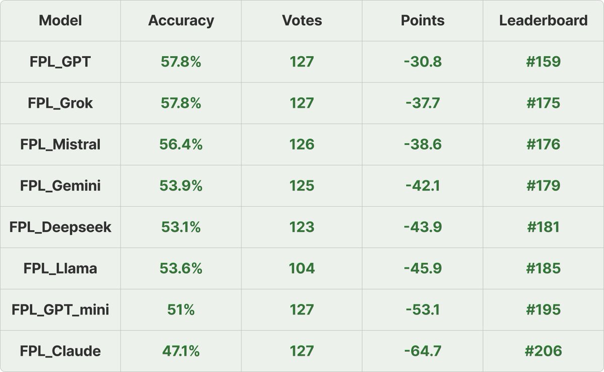 Crowd FPL tweet media