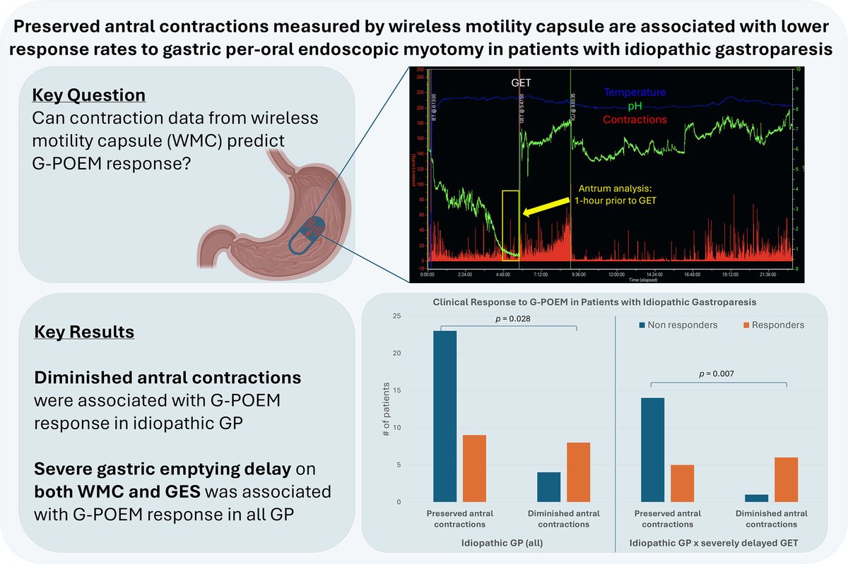 Neurogastro & Motil tweet media