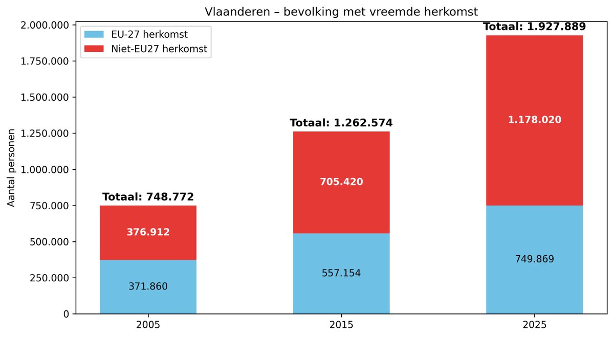 immigratiebarometer tweet media