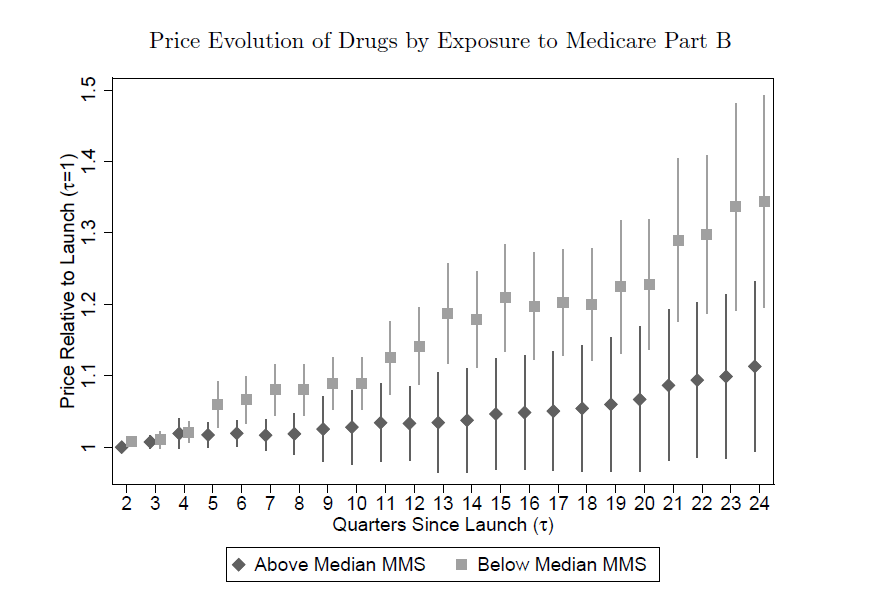 Keith Marzilli Ericson (he/him/his) tweet media