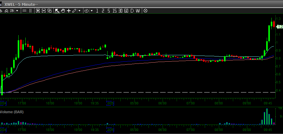 Edu Trades tweet media