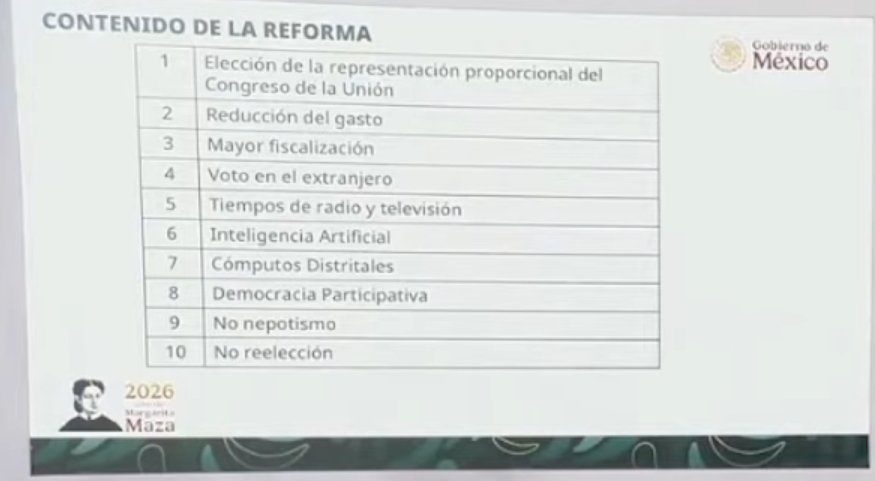 GeovanniAnt's tweet photo. Se presentó la Reforma Electoral https://t.co/UELZ65HEj0