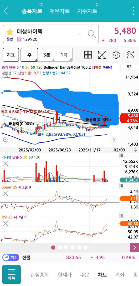 주린이의 일기장 tweet media