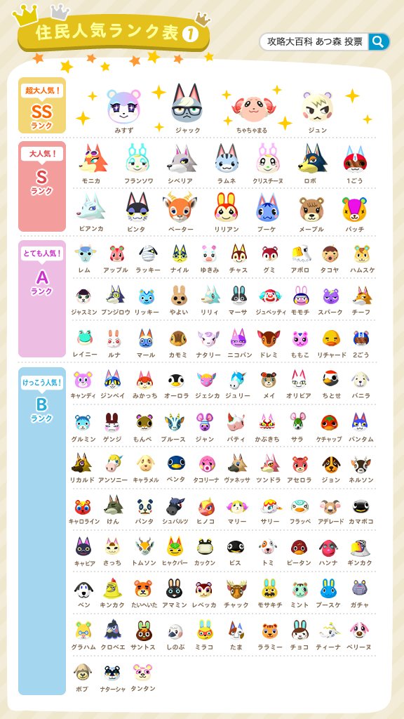 gamepedia_ac's tweet photo. 【あつ森 初期住民人気ランキング】
あつ森の初期にいた全住民を、当サイトの人気投票など、独自の調査に基づいてランキングにしてみました。
お気に入りの住民を探してみてください

※Ver1.9(サンリオコラボ)以降に追加された住民は掲載しておりません。
#あつ森 https://t.co/uOV0vyKiAy