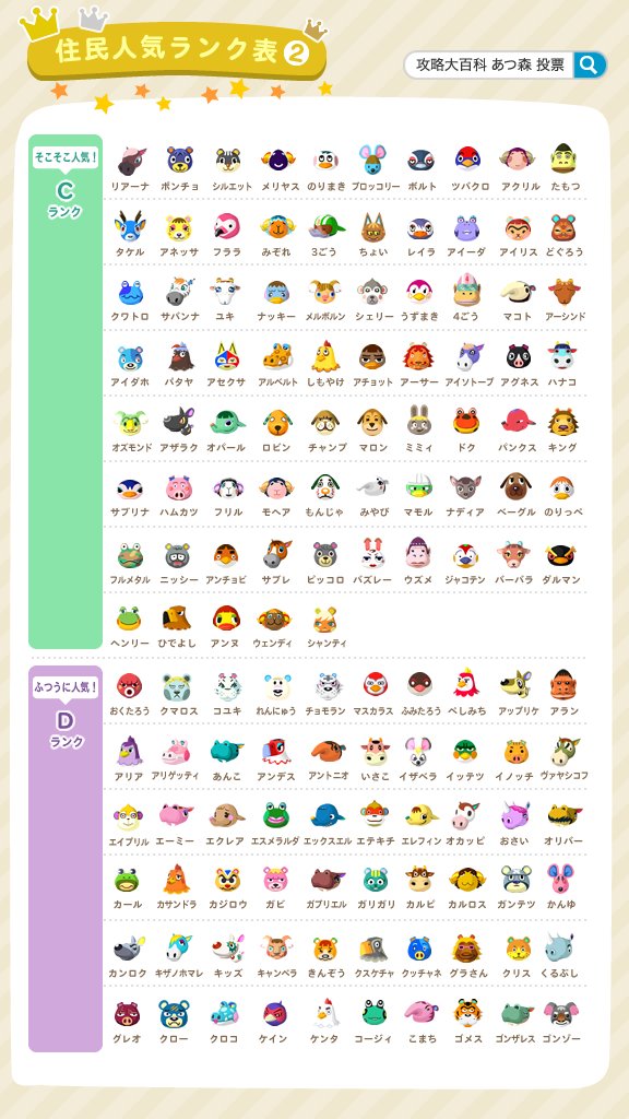 gamepedia_ac's tweet photo. 【あつ森 初期住民人気ランキング】
あつ森の初期にいた全住民を、当サイトの人気投票など、独自の調査に基づいてランキングにしてみました。
お気に入りの住民を探してみてください

※Ver1.9(サンリオコラボ)以降に追加された住民は掲載しておりません。
#あつ森 https://t.co/uOV0vyKiAy