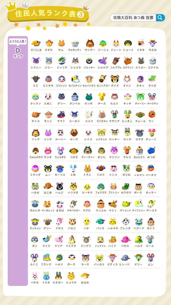 gamepedia_ac's tweet photo. 【あつ森 初期住民人気ランキング】
あつ森の初期にいた全住民を、当サイトの人気投票など、独自の調査に基づいてランキングにしてみました。
お気に入りの住民を探してみてください

※Ver1.9(サンリオコラボ)以降に追加された住民は掲載しておりません。
#あつ森 https://t.co/uOV0vyKiAy