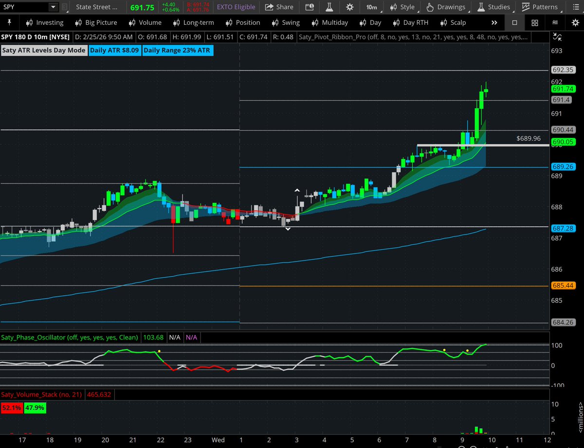 Imagine some random guy on the internet drops banger plans every morning .Wouldn't that be something.