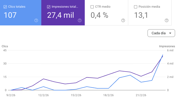 shadowseorank's tweet photo. Mucha fe en esta web, enviada ya a AdSense 😋

Es una de las que más me gusta de este reto personal ⬇️
https://t.co/HCz70F5DNj https://t.co/WHfWZpahM7