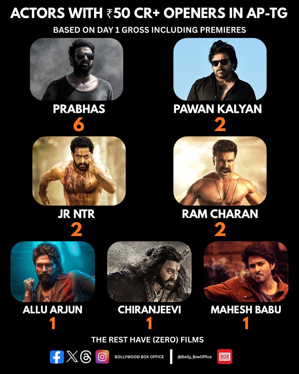 Bollywood Box Office tweet media