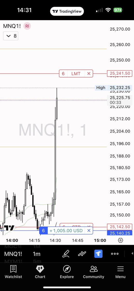 Nq mommy  #NQ #nasdaq
