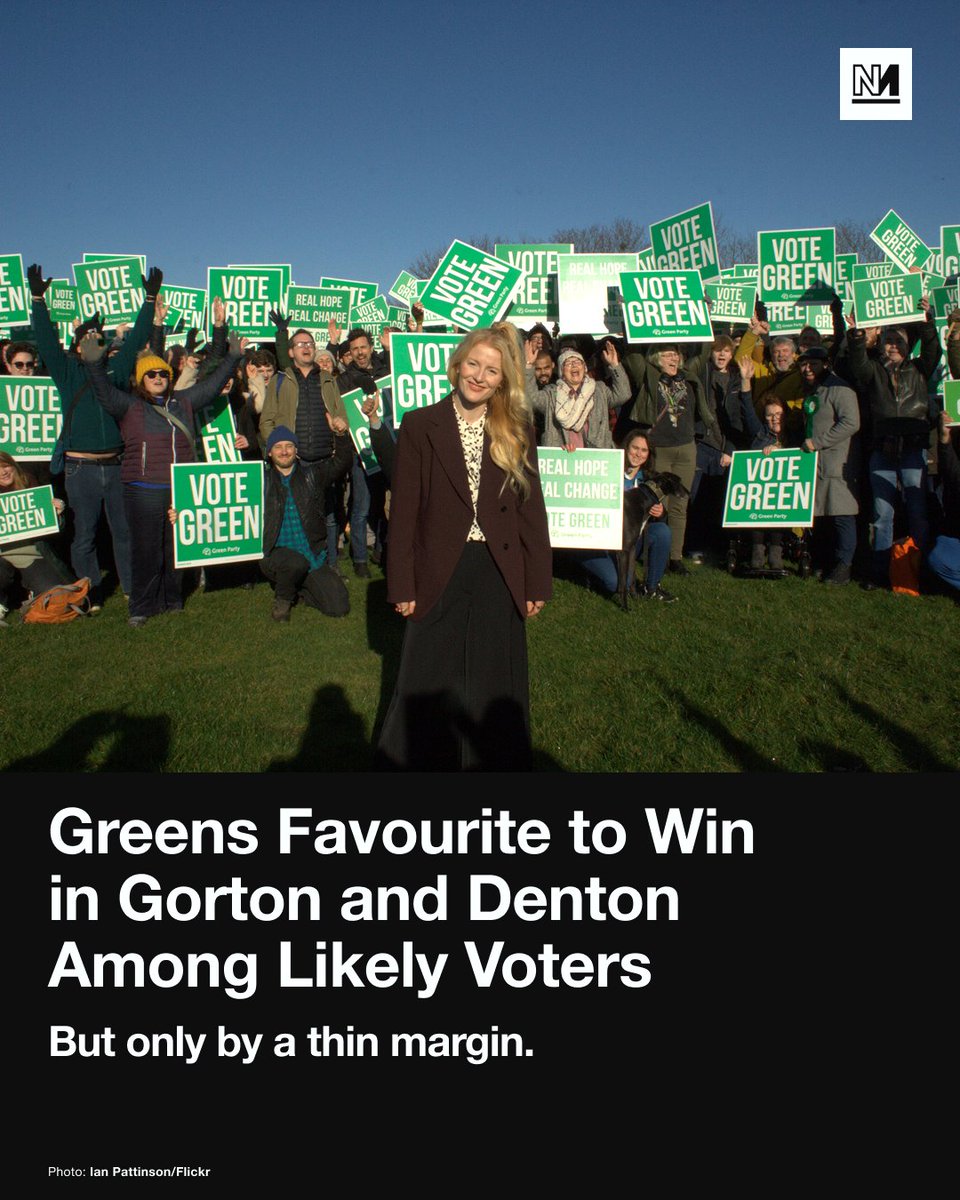The final poll conducted ahead of tomorrow’s Gorton and Denton byelection predicts a Green party win by a razor-thin margin.

Among voters likely to actually turn up on Thursday, Greens garnered 30% of the vote whilst Labour took 28% and Reform 27%, according to pollsters