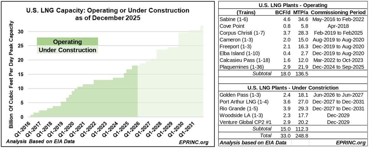 Energy Policy Research Foundation tweet media