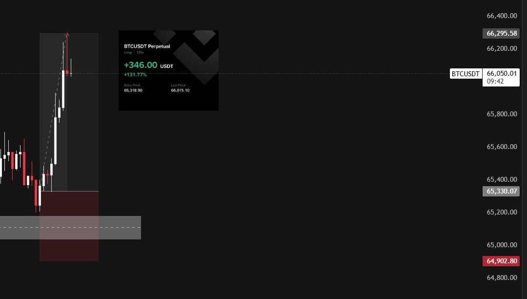 V2Capitals - Double Venture Capitals tweet media