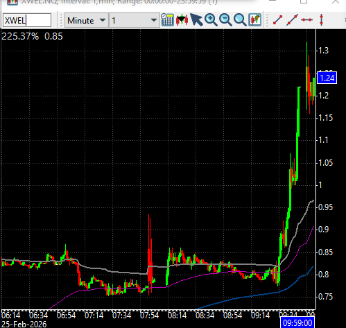 ADayTRading tweet media