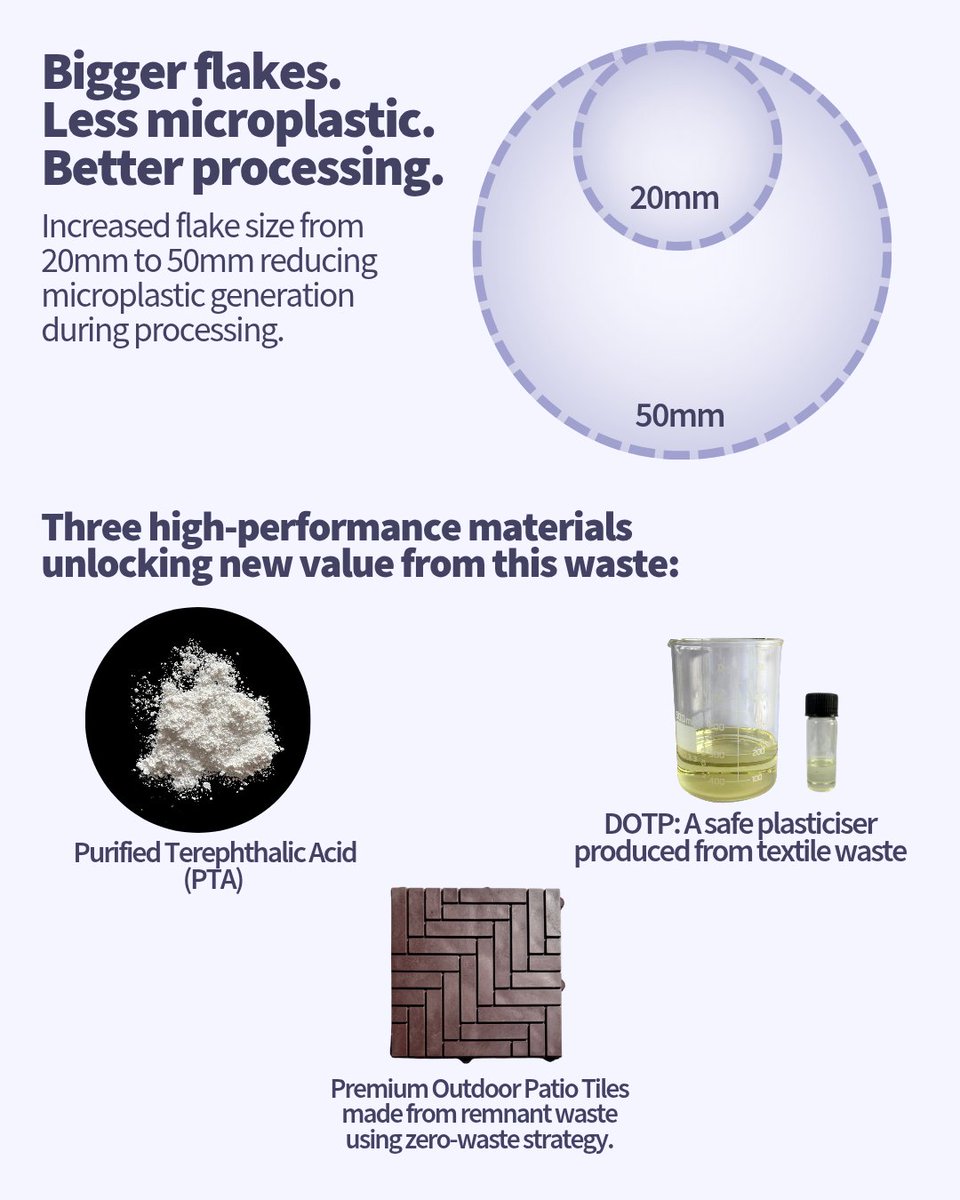 Without® tweet media