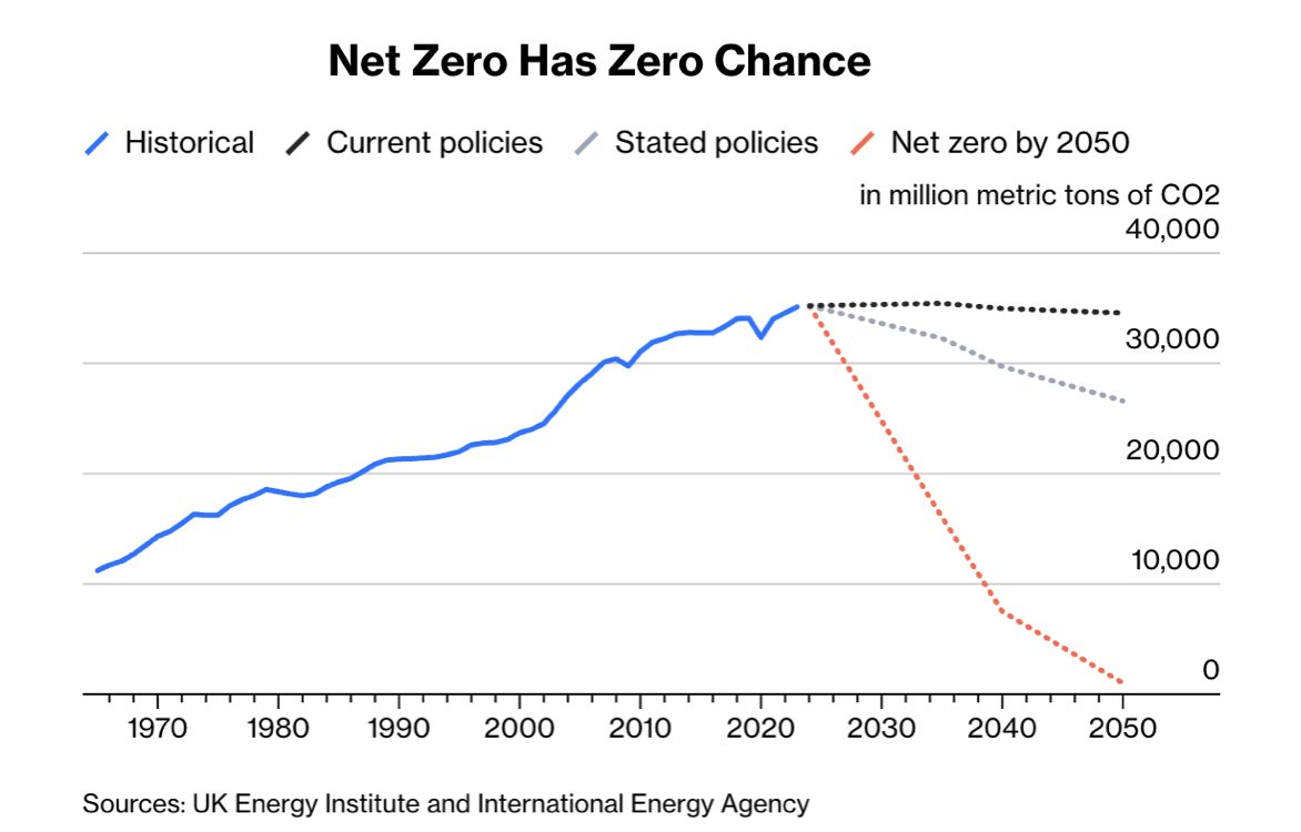 Documentaire et Vérité tweet media