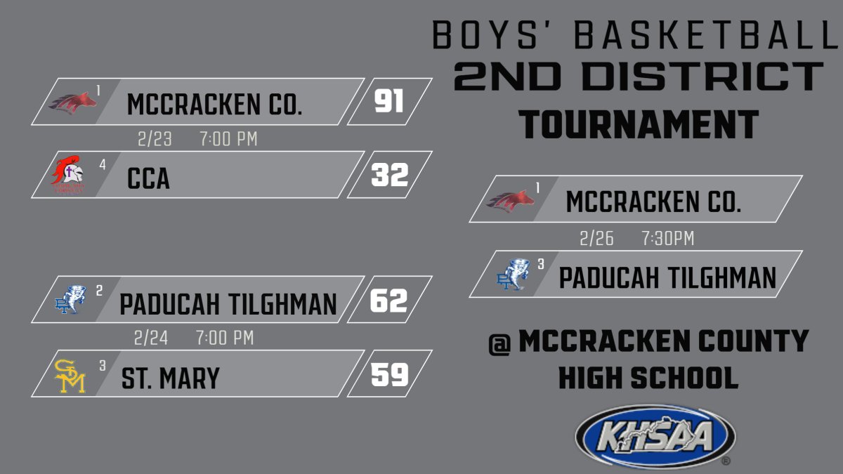 Carlisle County Boys’ Basketball tweet media