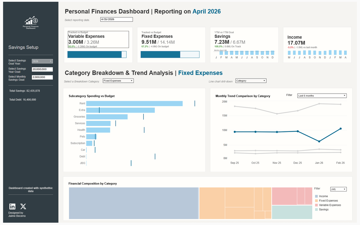 jaimedatalatte's tweet photo. Just built my Personal Finances Dashboard and published it on Tableau Public 📊

Designed to track income, expenses, savings, and monthly trends

Dashboard built with synthetic data

https://t.co/yIRql4hlcE https://t.co/5MnzIyF4qE