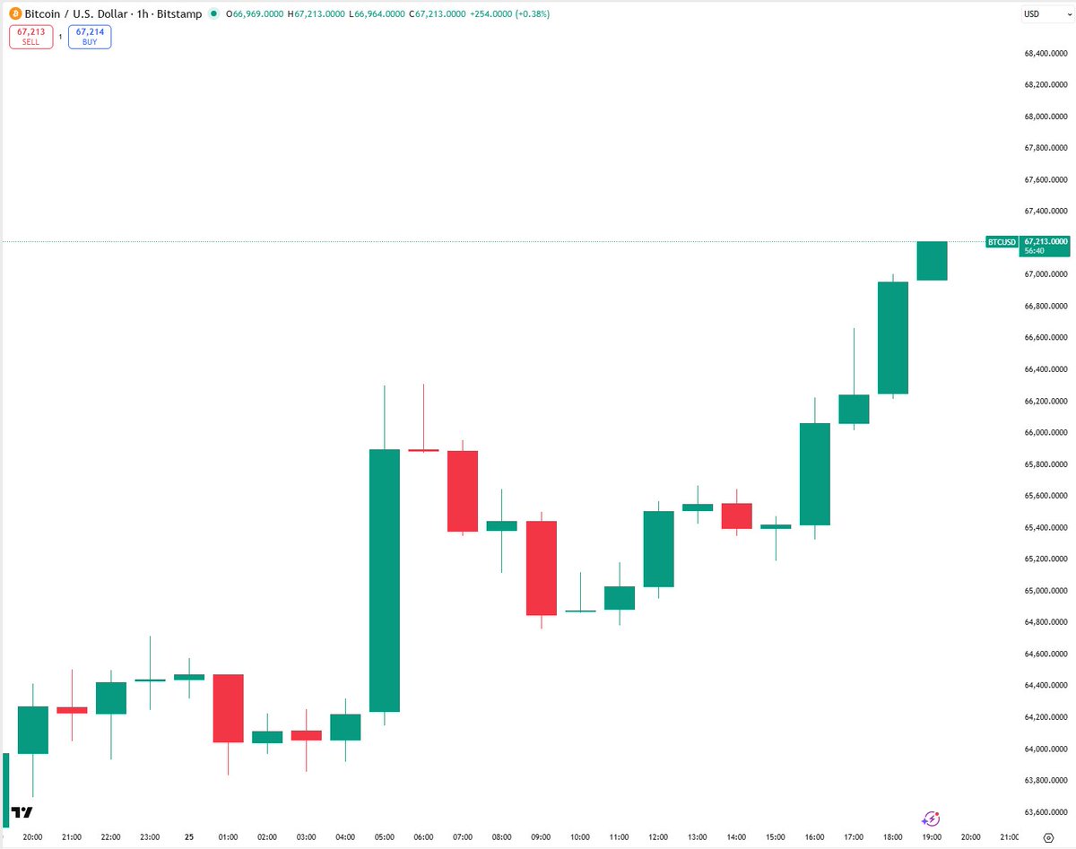 Coin Bureau tweet media