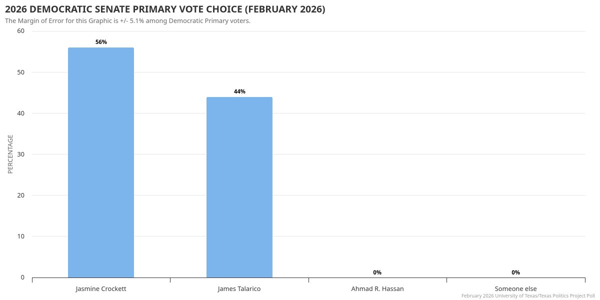 The Texas Politics Project tweet media
